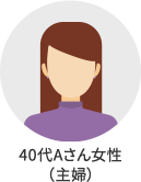 40代Aさん女性(主婦)