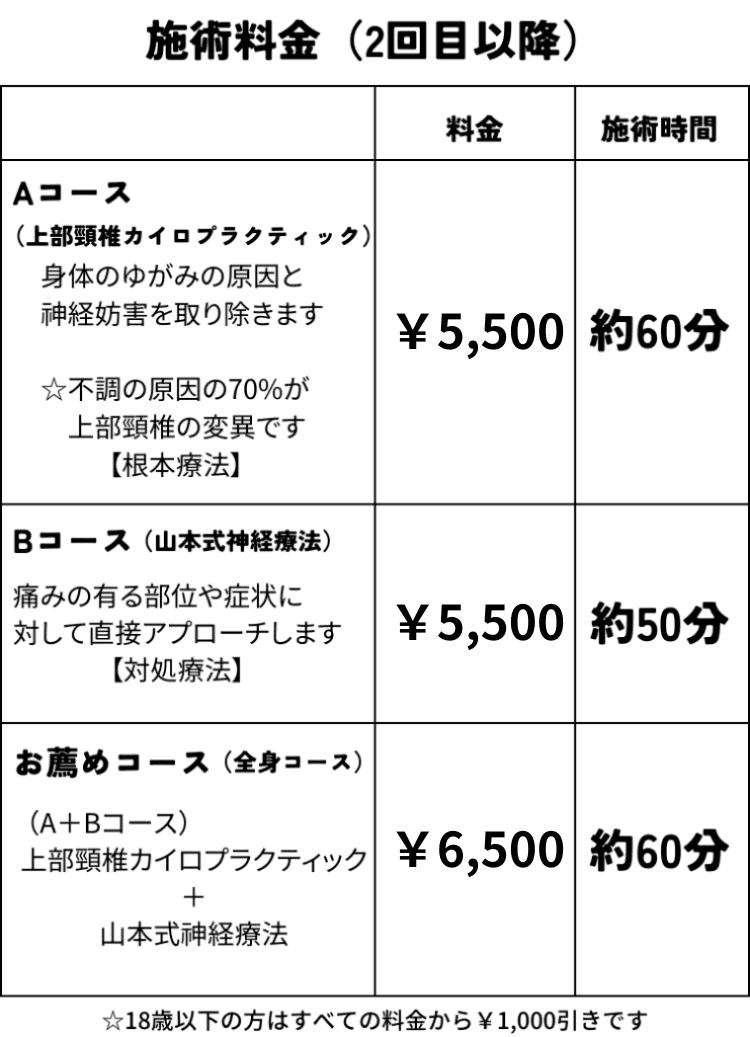 施術料金(2回目以降)