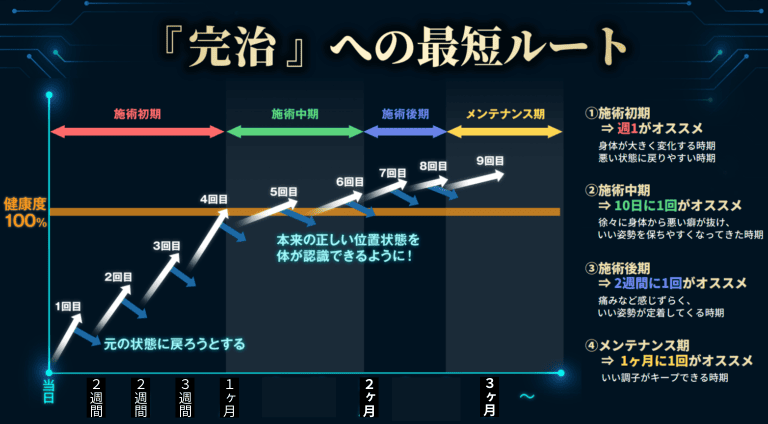 治療計画の説明